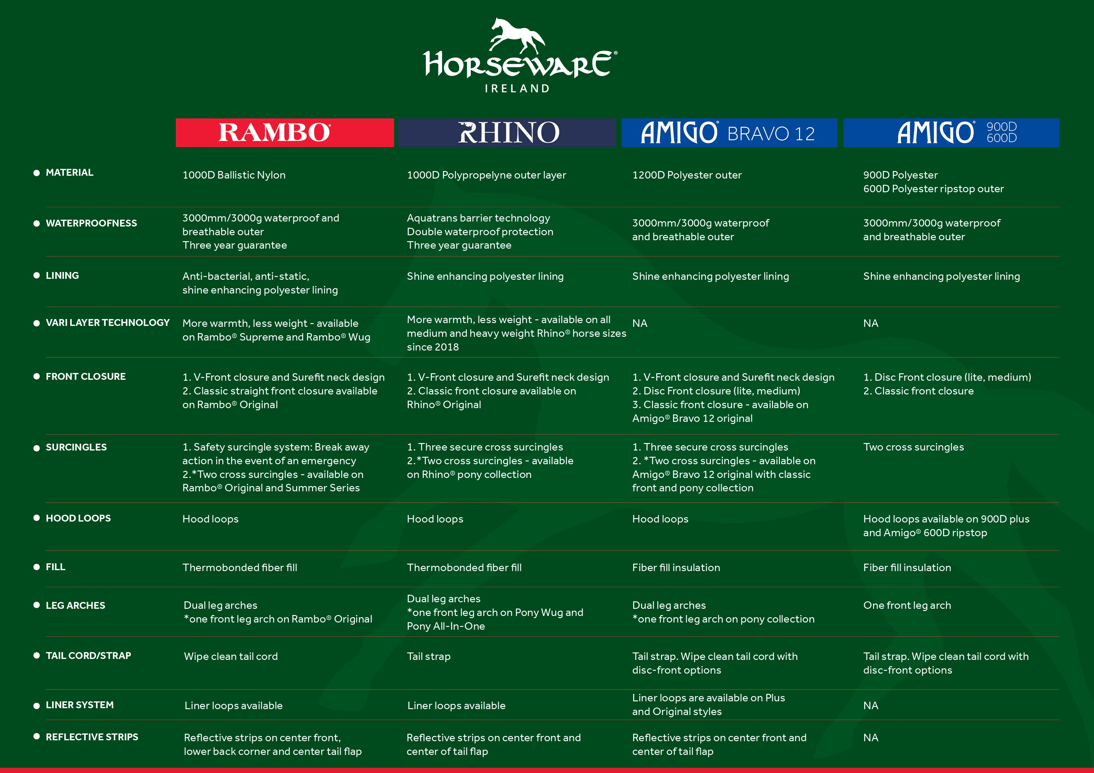Eczema rug  Rambo Natura Summer Sheet Horseware®